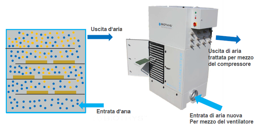 Scrubber - Soluzione Tecnologica, per il suo potenziamento