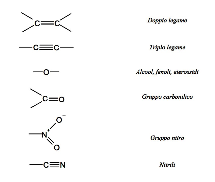 Oli Essenziali - Gruppi Osmofori delle molecole odoranti